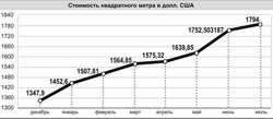 Газ раздувает цены