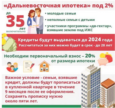 «Дальневосточная ипотека» - 1000 новых заявок