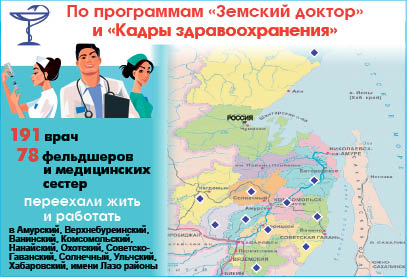 «Земский доктор» едет в Охотск