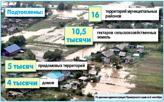 «Лайонрок» преподнёс урок: подтопил Хабаровск и пошёл на восток