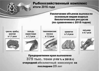 Рыбы в крае хватит для жителей и на экспорт
