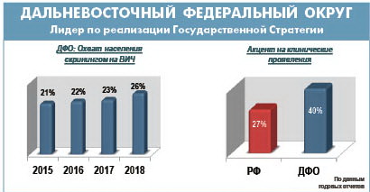 Лечим по тем же стандартам, что и в Европе 