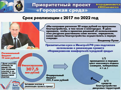 А вы готовите заявку на благоустройство своего двора?