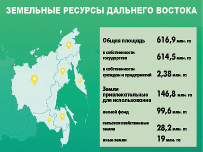 Закон о гектаре пошёл на поправку