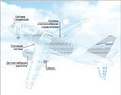 Первый полет SuperJet-100