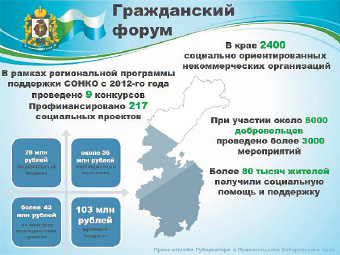 Визитная карточка края с акцентом на молодежь