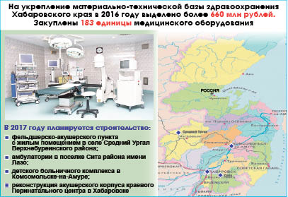 Что нам стоит акушерский пункт построить