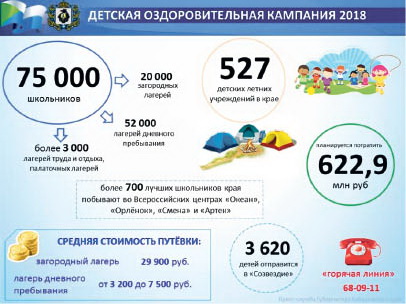 Летняя оздоровительная кампания в Хабаровском крае