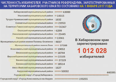 Избирателей у нас больше миллиона