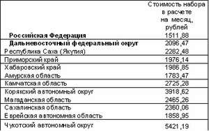 Что-то дорожает, что-то дешевеет
