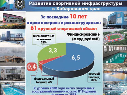 Если строим стадионы, значит, жителям это нужно