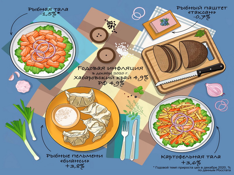 Почем нынче в Хабаровском крае этноужин
