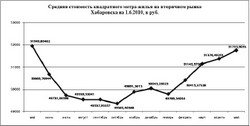 Жильё на пороге лета