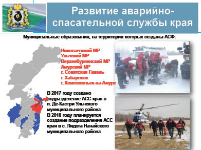 ГОСУДАРСТВЕННАЯ ПРОГРАММА ХАБАРОВСКОГО КРАЯ «ЗАЩИТА НАСЕЛЕНИЯ ХАБАРОВСКОГО КРАЯ ОТ ЧРЕЗВЫЧАЙНЫХ СИТУАЦИЙ И ПОЖАРОВ»