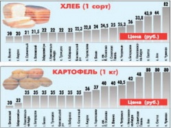 Яйцо с сюрпризом