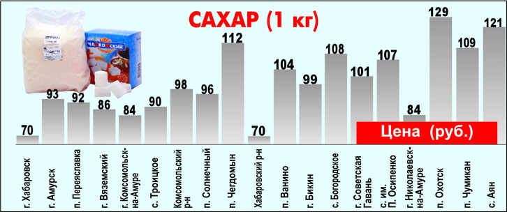 Сахар1.jpg