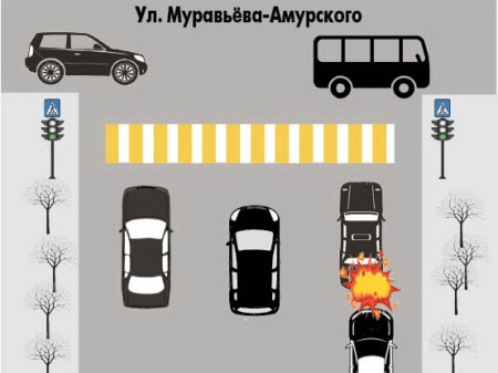 Жёлтый свет - не для разгона