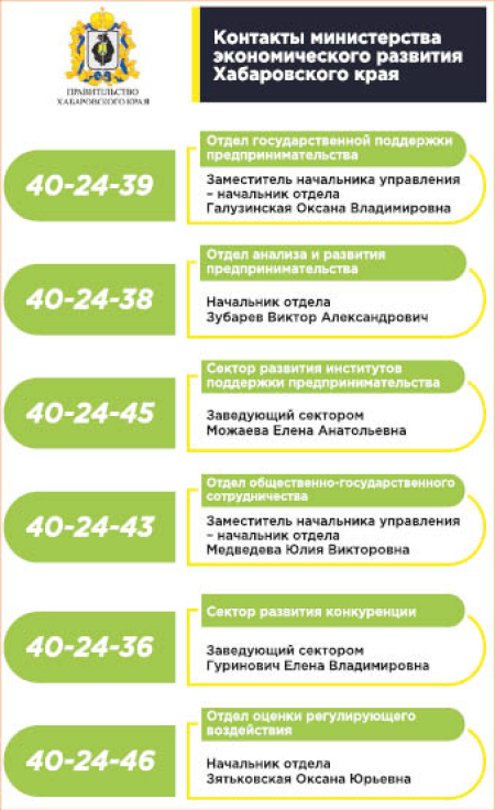 Предпринимателей научат жить и помогут материально