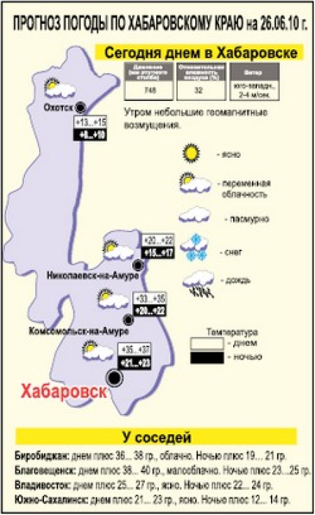 С самого утра - опасная жара